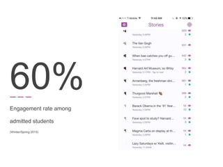 60%
Engagement rate among
admitted students
(Winter/Spring 2015)
 