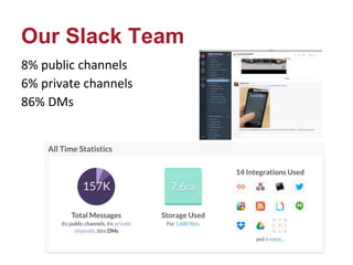 Our Slack Team
8% public channels
6% private channels
86% DMs
 