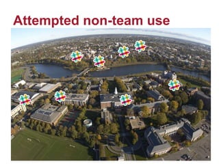 Attempted non-team use
 