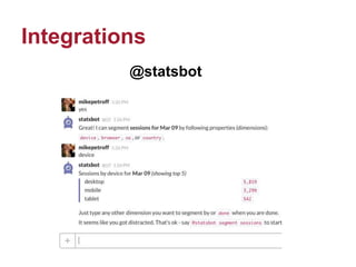 Integrations
@statsbot
 