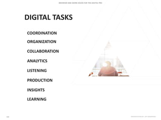 DIGITAL TASKS
COLLABORATION
ANALYTICS
LISTENING
PRODUCTION
INSIGHTS
LEARNING
ORGANIZATION
COORDINATION
 