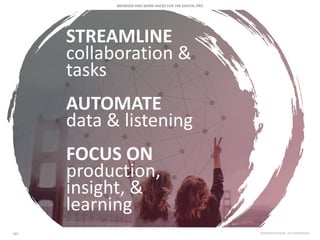 STREAMLINE
collaboration &
tasks
AUTOMATE
data & listening
FOCUS ON
production,
insight, &
learning
 
