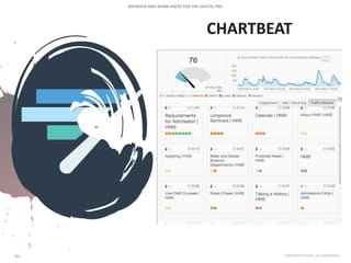 CHARTBEAT
 