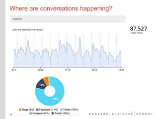 Where are conversations happening?
17
 