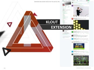 KLOUT
EXTENSION
 