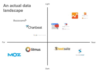 An actual data
landscape
Dark
Light
Far Near
 