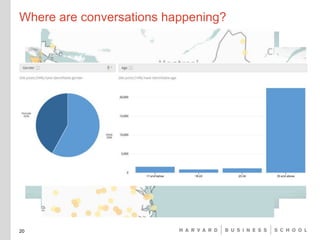 Where are conversations happening?
20
 