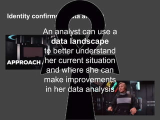 Identity confirmed: data analyst
An analyst can use a
data landscape
to better understand
her current situation
and where she can
make improvements
in her data analysis
 