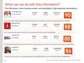What can we do with this information?
21
Find influencers, share trending content, and participate in high exposure conversations
 