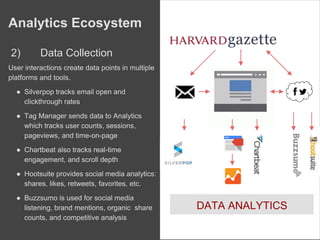 2) Data Collection
User interactions create data points in multiple
platforms and tools.
● Silverpop tracks email open and
clickthrough rates
● Tag Manager sends data to Analytics
which tracks user counts, sessions,
pageviews, and time-on-page
● Chartbeat also tracks real-time
engagement, and scroll depth
● Hootsuite provides social media analytics:
shares, likes, retweets, favorites, etc.
● Buzzsumo is used for social media
listening, brand mentions, organic share
counts, and competitive analysis
DATA ANALYTICS
Analytics Ecosystem
 
