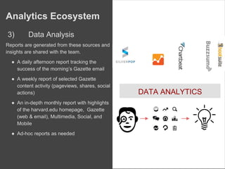 3) Data Analysis
Reports are generated from these sources and
insights are shared with the team.
● A daily afternoon report tracking the
success of the morning’s Gazette email
● A weekly report of selected Gazette
content activity (pageviews, shares, social
actions)
● An in-depth monthly report with highlights
of the harvard.edu homepage, Gazette
(web & email), Multimedia, Social, and
Mobile
● Ad-hoc reports as needed
DATA ANALYTICS
Analytics Ecosystem
 
