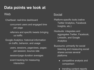 Data points we look at
Web
Chartbeat: real-time dashboard
concurrent users and engaged time
per page
referrers and specific tweets bringing
us traffic
Google Analytics: historical information
on traffic, behavior, and usage
users, sessions, pageviews, pages-
per-session, bounce rate
session/page duration averages
event tracking for measuring
interaction
Social
Platform-specific tools (native
Twitter Analytics, Facebook
Insights, etc.)
Hootsuite: integrates and
aggregates Twitter, Facebook,
LinkedIn, and Google
Analytics
Buzzsumo: primarily for social
listening and measuring social
shares across several
platforms
● competitive analysis and
comparison
● trending content reports
 