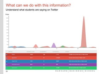 What can we do with this information?
23
Understand what students are saying on Twitter
 