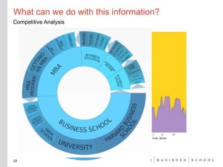 What can we do with this information?
24
Competitive Analysis
 