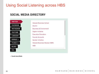 Using Social Listening across HBS
25
 
