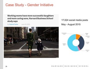 Case Study - Gender Initiative
26
17,024 social media posts
May - August 2015
 