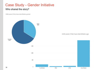 Case Study - Gender Initiative
30
Who shared the story?
 