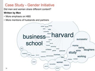 Case Study - Gender Initiative
31
Did men and women share different content?
Written by Men
• More emphasis on HBS
• More mentions of husbands and partners
 