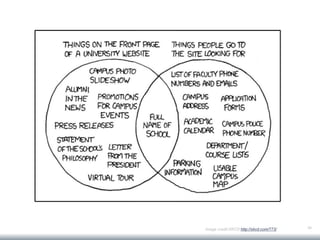 39Image credit:XKCD http://xkcd.com/773/
 