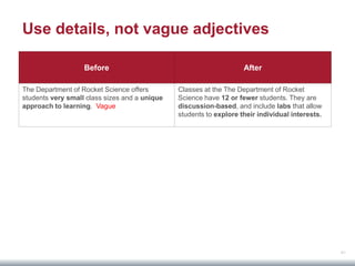 61
Before After
The Department of Rocket Science offers
students very small class sizes and a unique
approach to learning. Vague
Classes at the The Department of Rocket
Science have 12 or fewer students. They are
discussion-based, and include labs that allow
students to explore their individual interests.
Use details, not vague adjectives
 