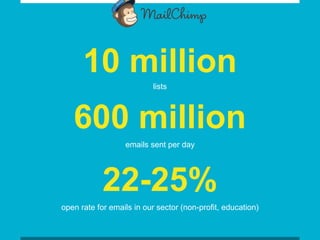 10 million
lists
600 million
emails sent per day
22-25%
open rate for emails in our sector (non-profit, education)
 