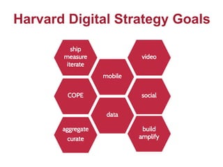 Harvard Digital Strategy Goals
 