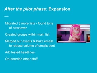 After the pilot phase: Expansion
Migrated 3 more lists - found tons
of crossover
Created groups within main list
Merged our events & Buzz emails
to reduce volume of emails sent
A/B tested headlines
On-boarded other staff
 
