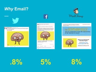 Why Email?
.8% 5% 8%
 