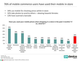 53% have stopped a purchase in store as a result of using their mobile

         • Finding a better price is the key reaso...