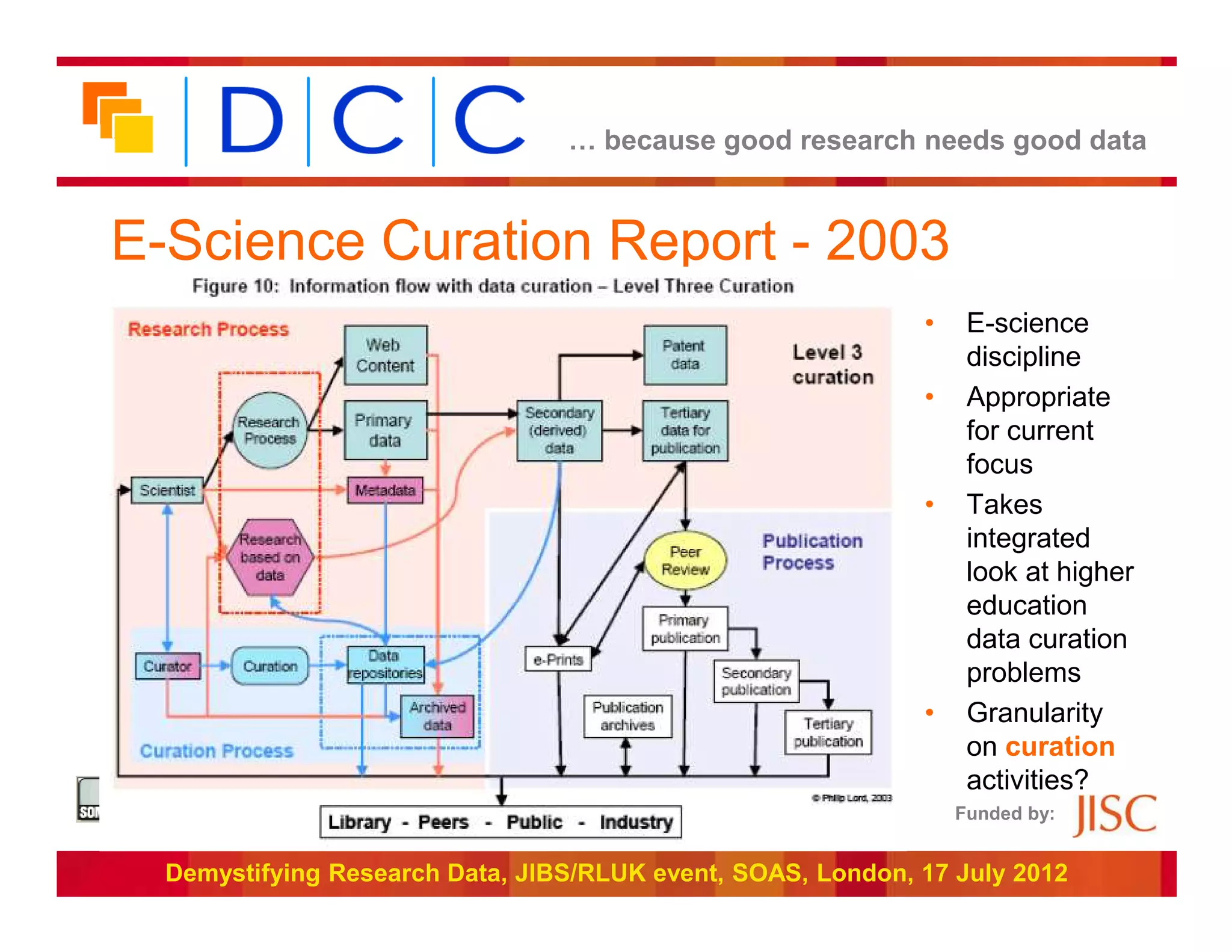 … because good research needs good data


E-Science Curation Report - 2003
                                                             •    E-science
                                                                  discipline
                                                             •    Appropriate
                                                                  for current
                                                                  focus
                                                             •    Takes
                                                                  integrated
                                                                  look at higher
                                                                  education
                                                                  data curation
                                                                  problems
                                                             •    Granularity
                                                                  on curation
                                                                  activities?
                                                                 Funded by:


  Demystifying Research Data, JIBS/RLUK event, SOAS, London, 17 July 2012
 