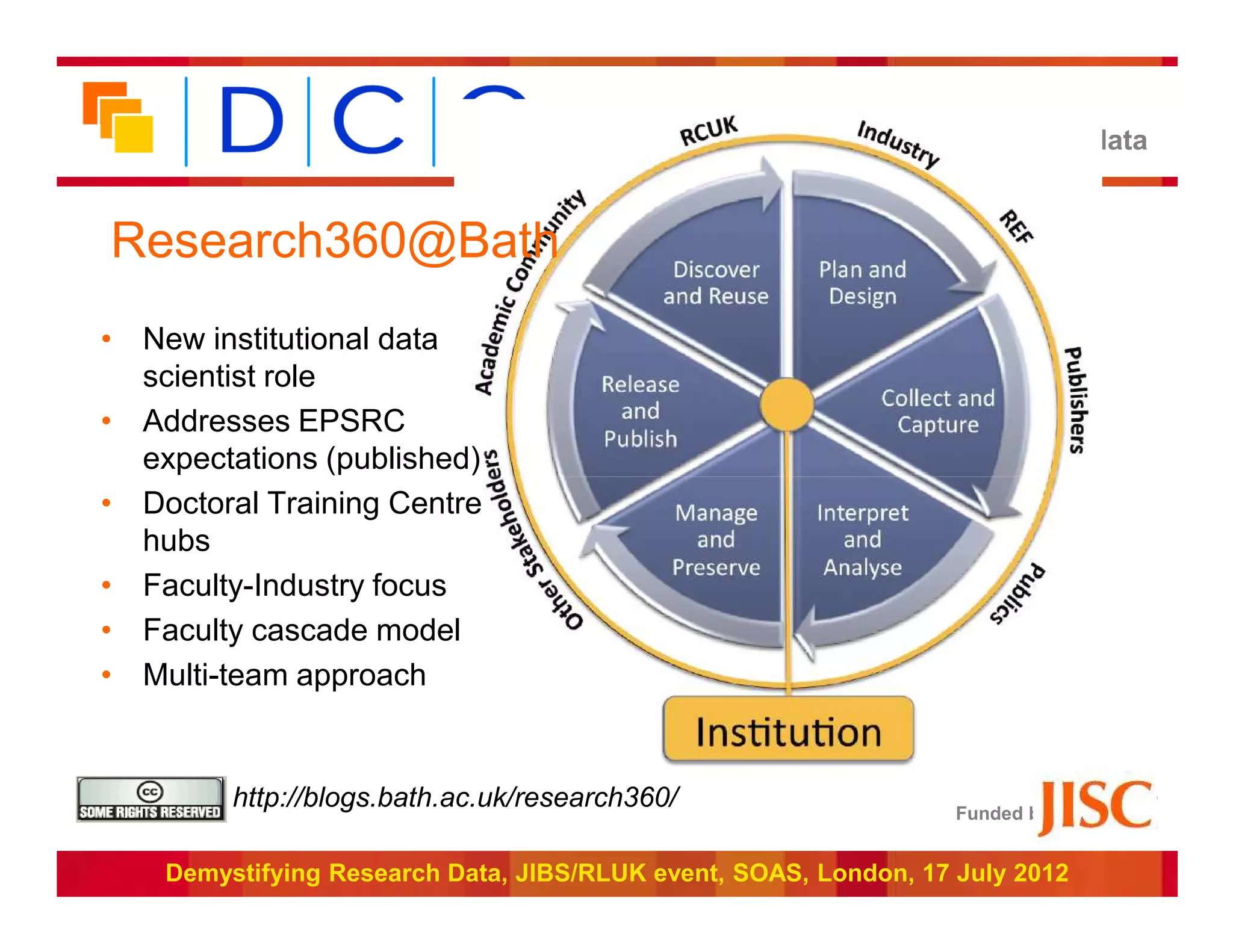 … because good research needs good data


Research360@Bath
• New institutional data
  scientist role
• Addresses EPSRC
  expectations (published)
• Doctoral Training Centre
  hubs
• Faculty-Industry focus
• Faculty cascade model
• Multi-team approach


         http://blogs.bath.ac.uk/research360/                     Funded by:


    Demystifying Research Data, JIBS/RLUK event, SOAS, London, 17 July 2012
 