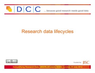 … because good research needs good data




        Research data lifecycles




                                                              Funded by:


Demystifying Research Data, JIBS/RLUK event, SOAS, London, 17 July 2012
 