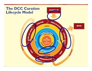 … because good research needs good data




                                                              Funded by:


Demystifying Research Data, JIBS/RLUK event, SOAS, London, 17 July 2012
 