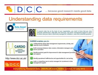 … because good research needs good data



   Understanding data requirements




http://www.dcc.ac.uk/

                                                                     Funded by:


       Demystifying Research Data, JIBS/RLUK event, SOAS, London, 17 July 2012
 