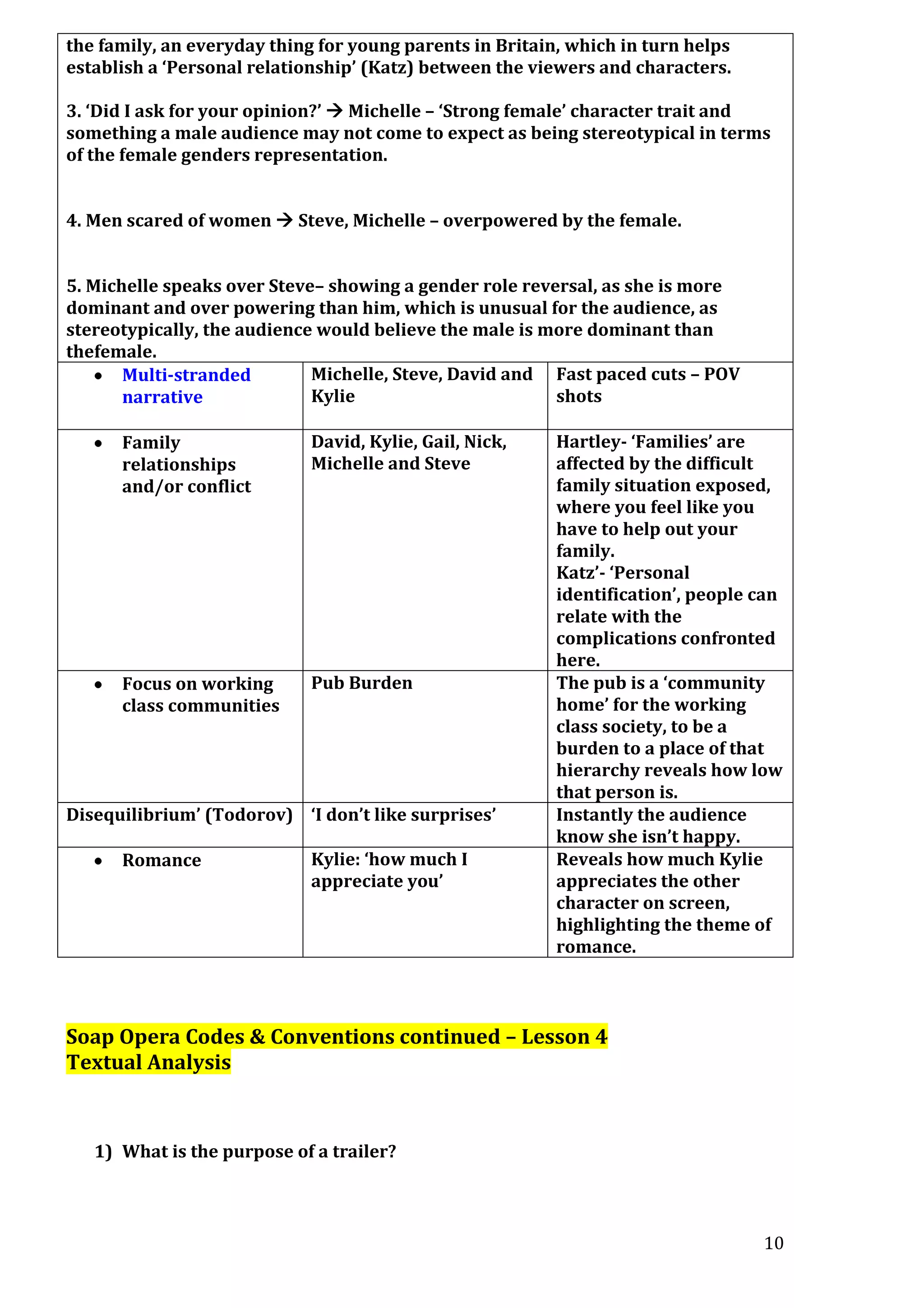 the family, an everyday thing for young parents in Britain, which in turn helps
establish a ‘Personal relationship’ (Katz) between the viewers and characters.
3. ‘Did I ask for your opinion?’  Michelle – ‘Strong female’ character trait and
something a male audience may not come to expect as being stereotypical in terms
of the female genders representation.
4. Men scared of women  Steve, Michelle – overpowered by the female.
5. Michelle speaks over Steve– showing a gender role reversal, as she is more
dominant and over powering than him, which is unusual for the audience, as
stereotypically, the audience would believe the male is more dominant than
thefemale.
Michelle, Steve, David and Fast paced cuts – POV
Multi-stranded
Kylie
shots
narrative
Family
relationships
and/or conflict

David, Kylie, Gail, Nick,
Michelle and Steve

Focus on working
class communities

Pub Burden

Disequilibrium’ (Todorov) ‘I don’t like surprises’
Romance

Kylie: ‘how much I
appreciate you’

Hartley- ‘Families’ are
affected by the difficult
family situation exposed,
where you feel like you
have to help out your
family.
Katz’- ‘Personal
identification’, people can
relate with the
complications confronted
here.
The pub is a ‘community
home’ for the working
class society, to be a
burden to a place of that
hierarchy reveals how low
that person is.
Instantly the audience
know she isn’t happy.
Reveals how much Kylie
appreciates the other
character on screen,
highlighting the theme of
romance.

Soap Opera Codes & Conventions continued – Lesson 4
Textual Analysis

1) What is the purpose of a trailer?

10

 