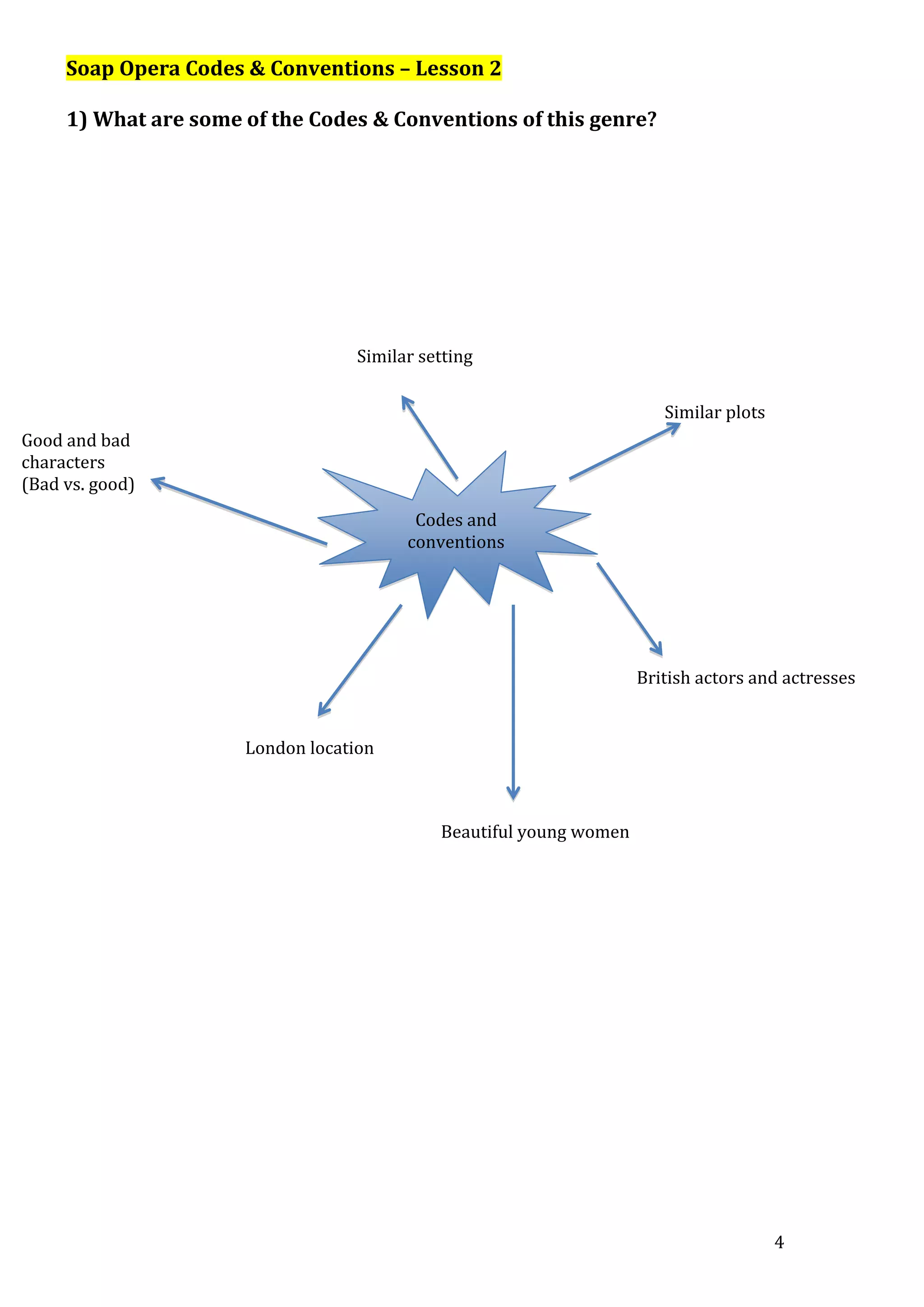 Soap Opera Codes & Conventions – Lesson 2
1) What are some of the Codes & Conventions of this genre?

Similar setting
Similar plots
Good and bad
characters
(Bad vs. good)
Codes and
conventions

British actors and actresses

London location

Beautiful young women

4

 
