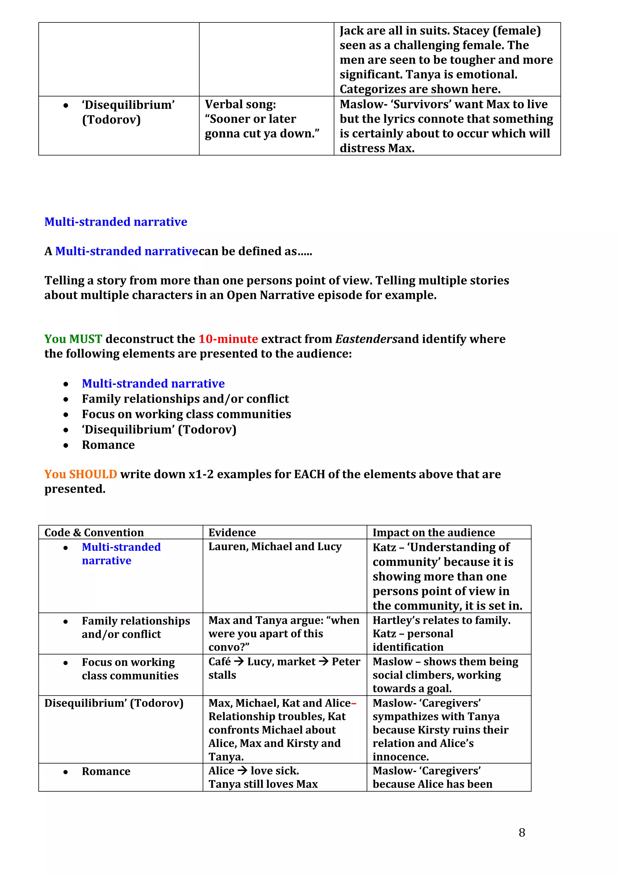 ‘Disequilibrium’
(Todorov)

Verbal song:
“Sooner or later
gonna cut ya down.”

Jack are all in suits. Stacey (female)
seen as a challenging female. The
men are seen to be tougher and more
significant. Tanya is emotional.
Categorizes are shown here.
Maslow- ‘Survivors’ want Max to live
but the lyrics connote that something
is certainly about to occur which will
distress Max.

Multi-stranded narrative
A Multi-stranded narrativecan be defined as…..
Telling a story from more than one persons point of view. Telling multiple stories
about multiple characters in an Open Narrative episode for example.
You MUST deconstruct the 10-minute extract from Eastendersand identify where
the following elements are presented to the audience:
Multi-stranded narrative
Family relationships and/or conflict
Focus on working class communities
‘Disequilibrium’ (Todorov)
Romance
You SHOULD write down x1-2 examples for EACH of the elements above that are
presented.
Code & Convention
Multi-stranded
narrative

Family relationships
and/or conflict
Focus on working
class communities
Disequilibrium’ (Todorov)

Romance

Evidence
Lauren, Michael and Lucy

Impact on the audience
Katz – ‘Understanding of

community’ because it is
showing more than one
persons point of view in
the community, it is set in.
Max and Tanya argue: “when
were you apart of this
convo?”
Café  Lucy, market  Peter
stalls
Max, Michael, Kat and Alice–
Relationship troubles, Kat
confronts Michael about
Alice, Max and Kirsty and
Tanya.
Alice  love sick.
Tanya still loves Max

Hartley’s relates to family.
Katz – personal
identification
Maslow – shows them being
social climbers, working
towards a goal.
Maslow- ‘Caregivers’
sympathizes with Tanya
because Kirsty ruins their
relation and Alice’s
innocence.
Maslow- ‘Caregivers’
because Alice has been

8

 