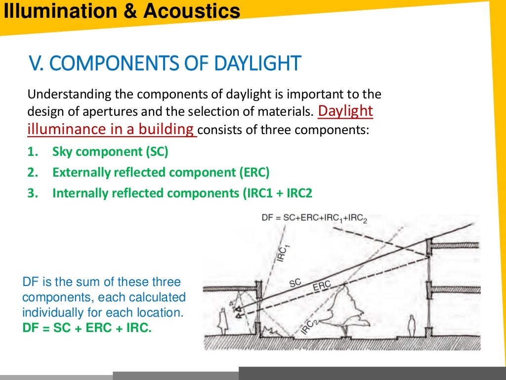 Daylighting
