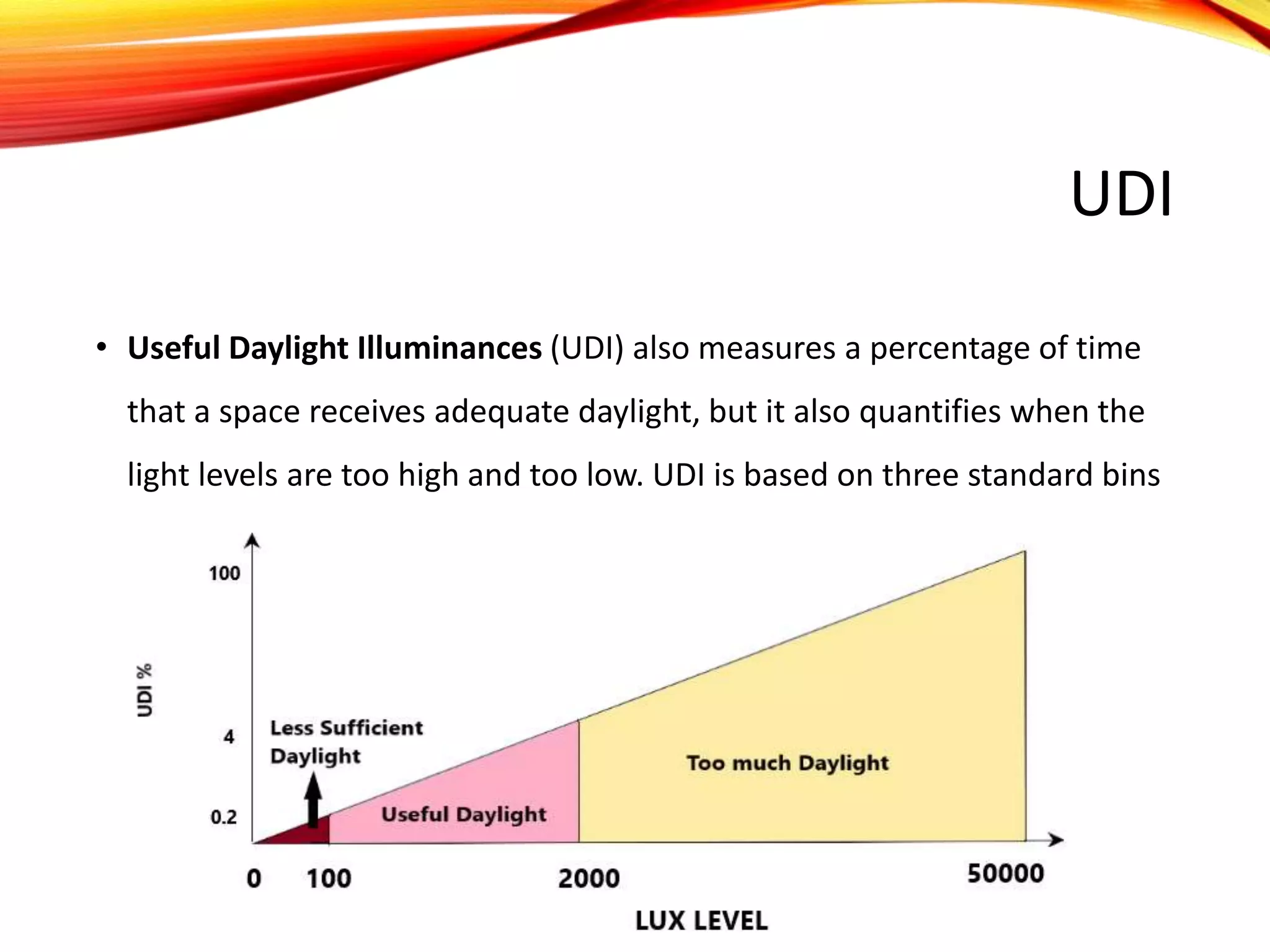 Daylighting PPTX Daylighting PPTX