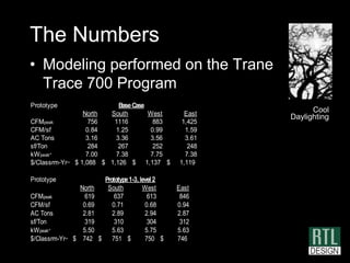 Trane Modeling Daylighting Design And Sustainability | PPTX