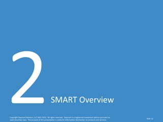 SMART Overview
Copyright Daymark Advisors, LLC 2001-2012. All rights reserved. Daymark is a registered investment advisor pursuant to
                                                                                                                           Slide 12
state securities laws. The purpose of this presentation is solely for information distribution on products and services.
 