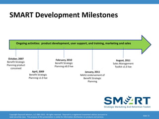 SMART Development Milestones


          Ongoing activities: product development, user support, and training, marketing and sales



 October, 2007                                            February, 2010                                                        August, 2011
Benefit Strategic                                        Benefit Strategic                                                   Sales Management
Planning product                                         Planning v8.0 live                                                    Toolkit v1.0 live
   conceived
                            April, 2009                                                    January, 2011
                         Benefit Strategic                                              NAHU endorsement of
                         Planning v1.0 live                                               Benefit Strategic
                                                                                             Planning




  Copyright Daymark Advisors, LLC 2001-2012. All rights reserved. Daymark is a registered investment advisor pursuant to
                                                                                                                                                   Slide 15
  state securities laws. The purpose of this presentation is solely for information distribution on products and services.
 