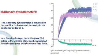 Dynamometer Table Comprehensive Overview of Dynamometers in Machining Processes | PPTX