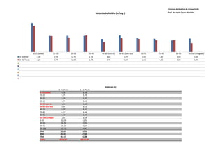 Sistema de Análise de Competição
                                                                                Velocidade Média (m/seg.)                                 Prof. Dr Paulo Cezar Marinho




              0-15 (saída)        15-25                25-35            35-45        45-50 (turn in)   50-65 (turn out)   65-75   75-85           85-95        95-100 (chegada)
D. Vollmer       2,35              1,75                 1,75             1,75            1,61               1,77           1,65    1,62            1,54              1,63
D. de Paula      2,21              1,74                 1,68             1,78            1,46               1,64           1,61    1,55            1,55              1,41




                                                                                        PARCIAS (S)
                                          D. Vollmer           D. de Paula
                     0-15 (saída)            6,38                  6,78
                     15-25                   5,71                  5,74
                     25-35                    5,70                 5,97
                     35-45                   5,71                  5,63
                     45-50 turn in           3,11                  3,42
                     50-65 turn out          8,47                  9,13
                     65-75                   6,07                  6,21
                     75-85                   6,17                  6,44
                     85-95                   6,48                  6,44
                     95-100 (chegada)        3,07                  3,54
                     0-25                    12,09                12,52
                     25-50                   14,52                15,02
                     50-75                   14,54                15,34
                     75-100                  15,72                16,42
                     25m                    12,09                 12,52
                     50m                    26,61                 27,54
                     75m                    41,15                 42,88
                     100m                 00:56,87              00:59,30
 