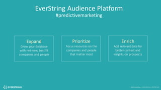 ©2016 EverString :: CONFIDENTIAL & PROPRIETARY
EverString	
  Audience	
  Platform
#predictivemarketing
Expand
Grow	
  your	
  database	
  
with	
  net-­‐new,	
  best	
  fit	
  
companies	
  and	
  people
Prioritize
Focus	
  resources	
  on	
  the	
  
companies	
  and	
  people	
  
that	
  matter	
  most
Enrich
Add	
  relevant	
  data	
  for	
  
better	
  context	
  and	
  
insights	
  on	
  prospects
 