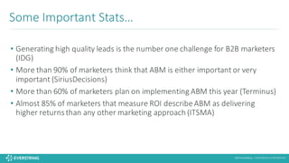 ©2016 EverString :: CONFIDENTIAL & PROPRIETARY
• Generating	
  high	
  quality	
  leads	
  is	
  the	
  number	
  one	
  challenge	
  for	
  B2B	
  marketers	
  
(IDG)
• More	
  than	
  90%	
  of	
  marketers	
  think	
  that	
  ABM	
  is	
  either	
  important	
  or	
  very	
  
important	
  (SiriusDecisions)
• More	
  than	
  60%	
  of	
  marketers	
  plan	
  on	
  implementing	
  ABM	
  this	
  year	
  (Terminus)
• Almost	
  85%	
  of	
  marketers	
  that	
  measure	
  ROI	
  describe	
  ABM	
  as	
  delivering	
  
higher	
  returns	
  than	
  any	
  other	
  marketing	
  approach	
  (ITSMA)
Some	
  Important	
  Stats…
 