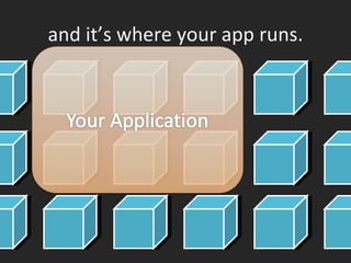 and it’s where your app runs. 