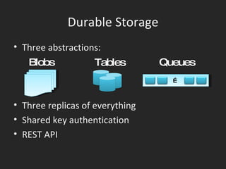 Durable Storage Three abstractions: Three replicas of everything Shared key authentication REST API Blobs Tables … Queues 