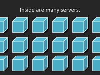 Inside are many servers. 