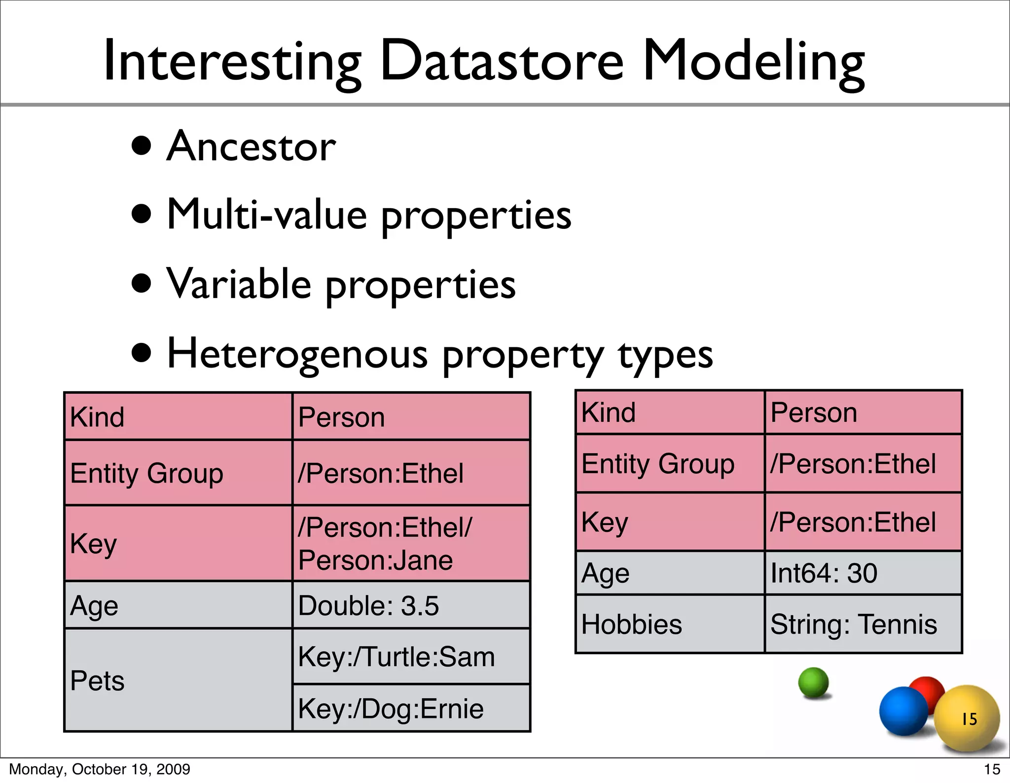 Interesting Datastore Modeling
               • Ancestor
               • Multi-value properties
               • Variable properties
               • Heterogenous property types
        Kind               Person            Kind           Person

        Entity Group       /Person:Ethel     Entity Group   /Person:Ethel

                           /Person:Ethel/    Key            /Person:Ethel
        Key
                           Person:Jane       Age            Int64: 30
        Age                Double: 3.5
                                             Hobbies        String: Tennis
                           Key:/Turtle:Sam
        Pets
                           Key:/Dog:Ernie                                    15

Monday, October 19, 2009                                                          15
 